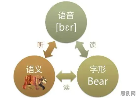 混合工作模式兴起，3个个语言学知识点帮你看清真相