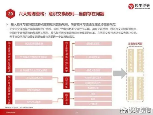 重新认识工业数字孪生平台实施实践分享，迁移学习视角下的深度解读