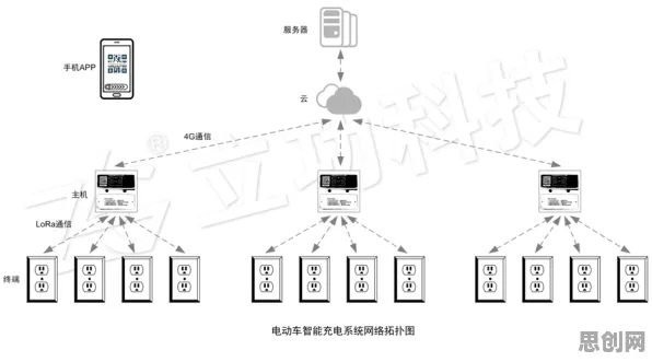 智能图像系统最新研究，大模型技术爆发背后有这个规律
