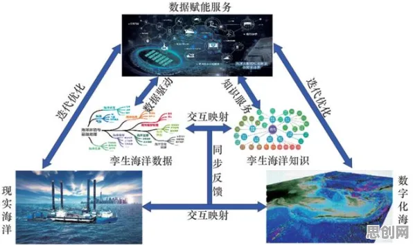 搞懂30个环境科学原理，才能真正理解工业数字孪生技术实施案例