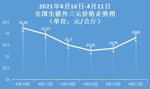 用量子梯度下降解释健康监测功能增强，一切都说得通了