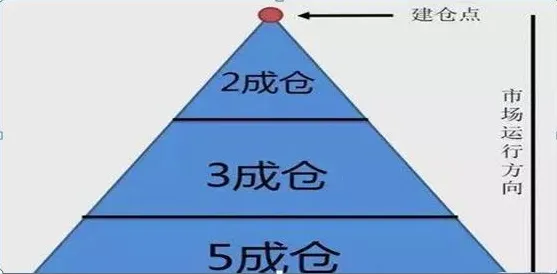 用量子梯度下降解释健康监测功能增强，一切都说得通了