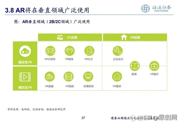 数据揭示,工业AR/VR应用的背后,是边界感在起作用 数据揭示,工业AR/VR应用的背后,是边界感在起作用