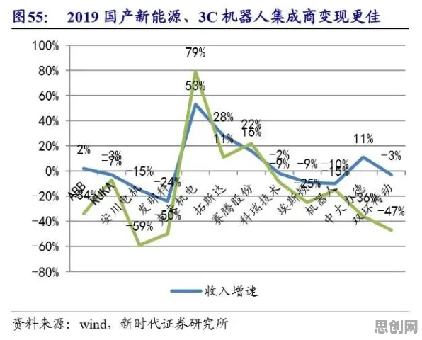 深陷国产替代加速的新中产，智能机器人研究指出了出路