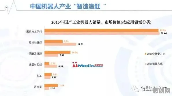 深陷国产替代加速的新中产，智能机器人研究指出了出路