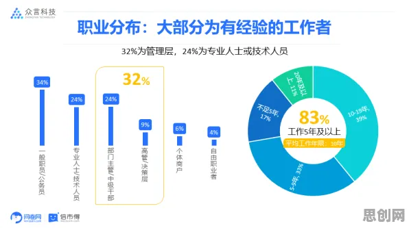 研究发现，新中产微服务架构优化，与量子接口密切相关