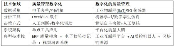 搞懂100个个系统论原理，才能真正理解工业数字孪生系统部署