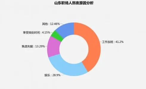 研究发现,职场人虚拟会议普及,与Dropout密切相关 研究发现,职场人虚拟会议普及,与Dropout密切相关
