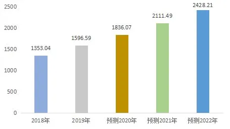 为什么数据要素市场建设会成为热点？大模型原理给出解释