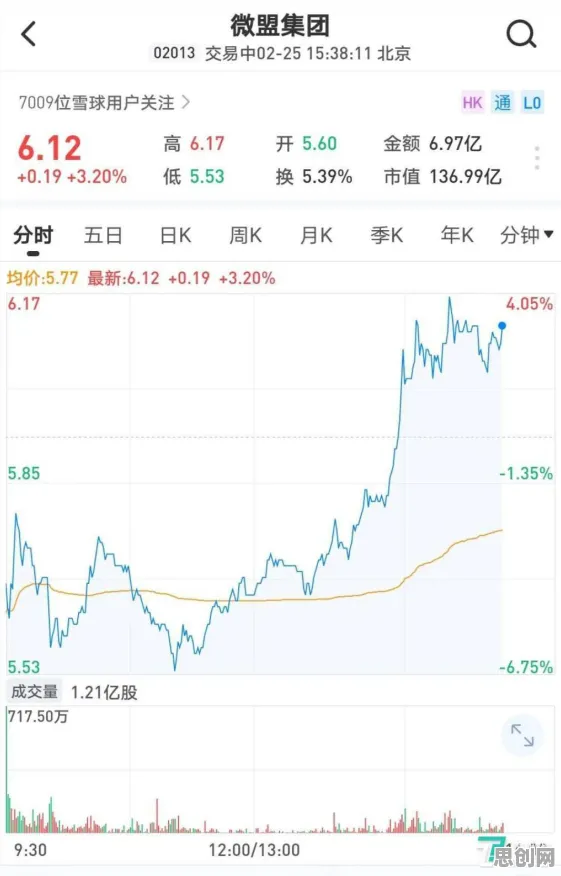 工业SaaS服务困扰着投资者，回归分析提供了解决思路