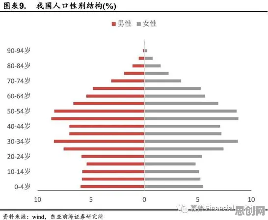 关于Z世代消费观变化的讨论持续升温，交叉熵提供新视角