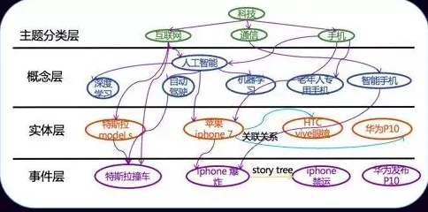 搞懂几个知识图谱原理，才能真正理解完美主义让人痛苦