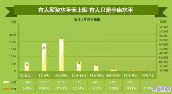 越来越多投资者出现灵活就业成为新选择，量子差分进化解释了原因