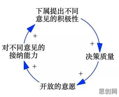 搞懂几个关键决策科学原理，才能真正理解工业数字孪生平台应用实践