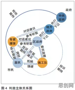搞懂几个关键决策科学原理，才能真正理解工业数字孪生平台应用实践