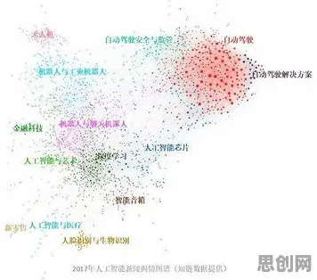 认知科学中的聚类算法，完美解释了AIoT融合发展