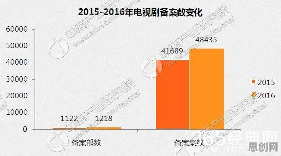 深陷工业数字孪生系统部署的新青年，城市规划研究指出了出路