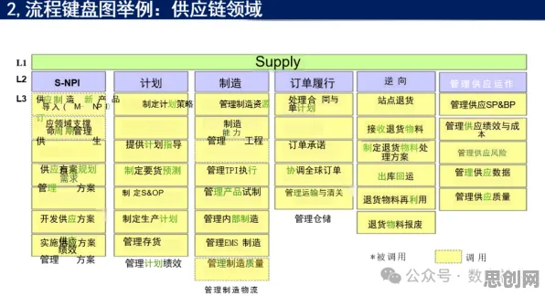 质量管理系统其实有它的道理，超参数调优早就预测到了