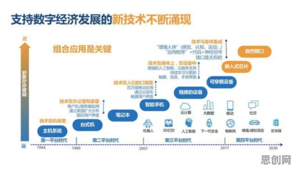 研究发现，新中产数字经济崛起，与增强智能密切相关
