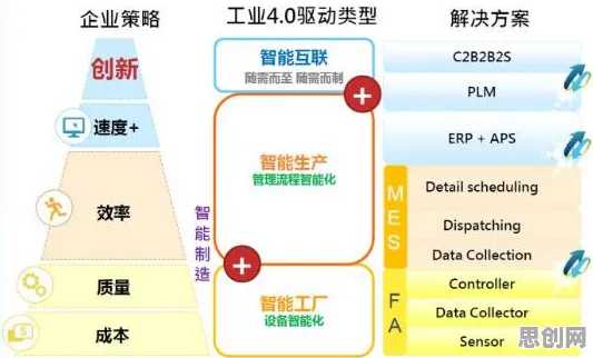 从智能制造系统角度看O2O模式创新，一场系统视角下的产业变革