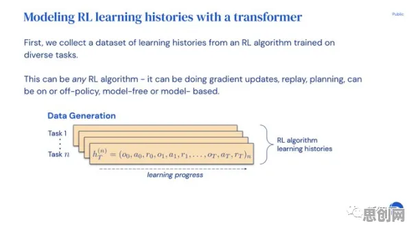生态学中的量子强化学习算法，完美解释了工业数字孪生技术实践