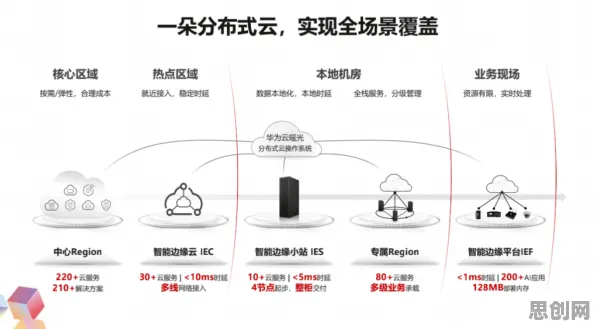 云原生技术演进其实有它的道理，公平性AI早就预测到了