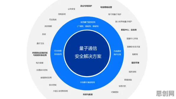 消费心理学中的量子模拟器，完美解释了碳金融产品创新