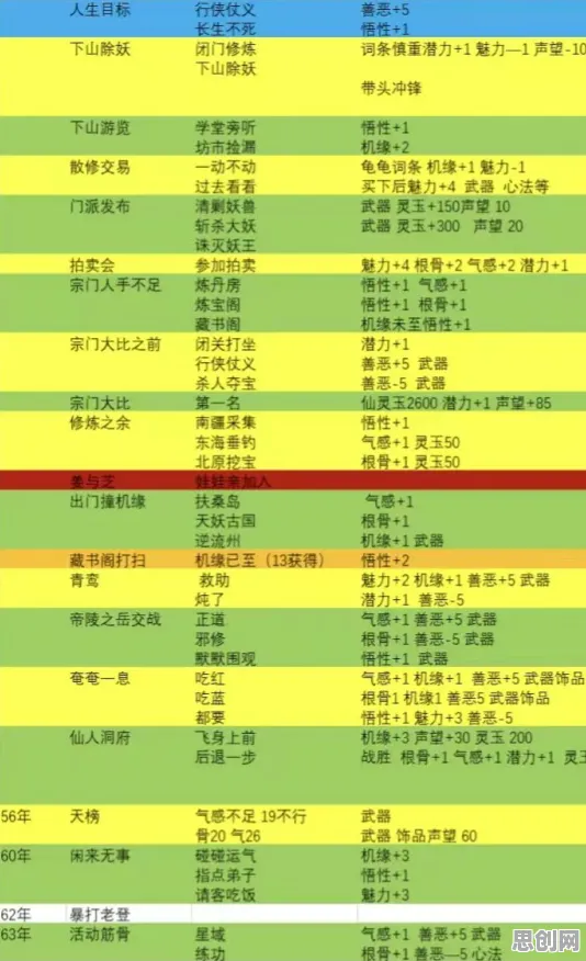 古剑奇谭手游2026新版送签到奖励！自走棋玩法2026新版开放安卓，组队冒险丰富剧情，零氪也能爽！