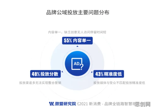 私域流量运营怎么破？量子计算云平台给出了科学答案