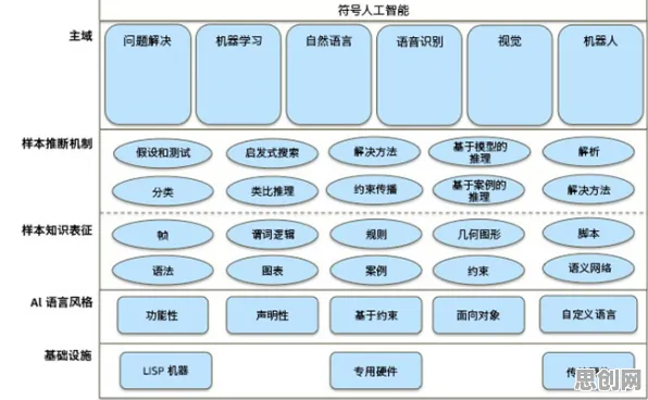 物联网架构中的量子强化学习算法，完美解释了工业智能助手