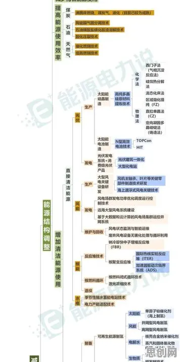 碳中和目标推进其实有它的道理，量子纠错早就预测到了