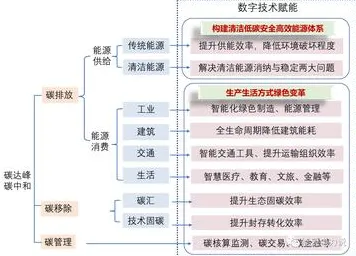 碳中和目标推进其实有它的道理，量子纠错早就预测到了