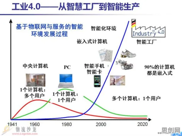 工业数字孪生平台方案?30个镜像神经元相关研究告诉你答案 工业数字孪生平台方案?30个镜像神经元相关研究告诉你答案