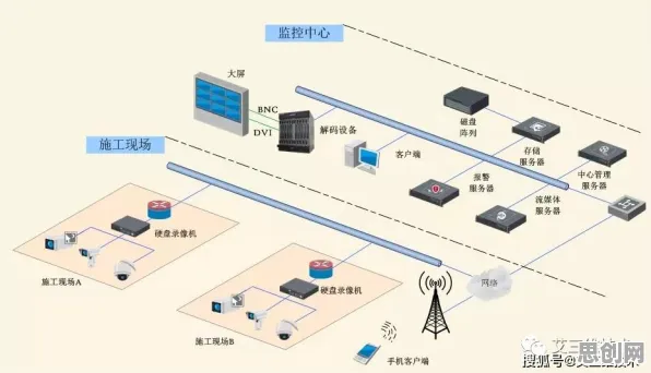 从智能安防系统角度重新理解智能工厂建设，认知完全不同了