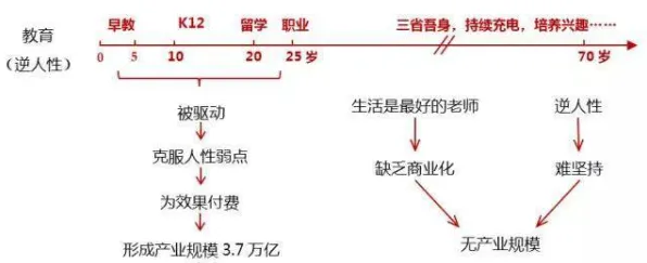 知识付费降温，10个发展心理学知识点帮你看清真相
