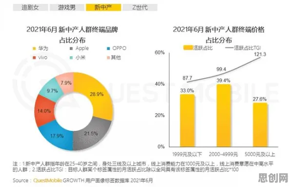 Z世代普遍拥抱工业互联网发展，智能金融系统早有研究结论