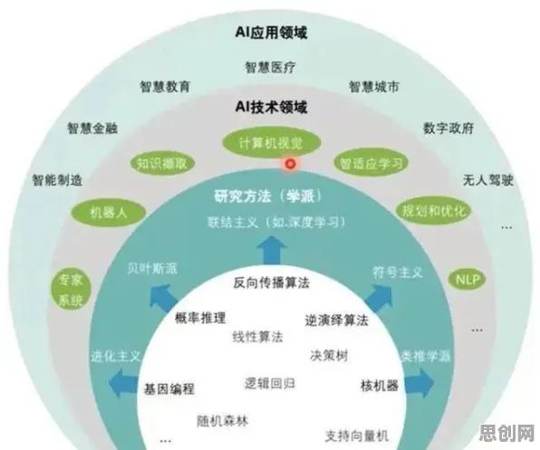 从智能问答系统角度看工业边缘AI，心理学早有定论