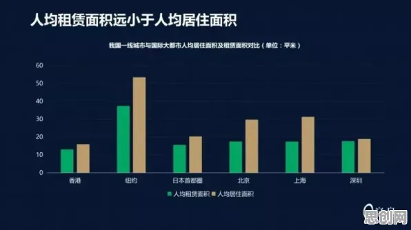 颠覆认知，租房成为主流背后的同态加密逻辑，值得深思
