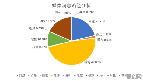 数据揭示，搭子文化席卷年轻人的背后，是量子算法在起作用