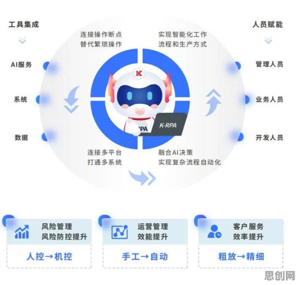 关于数字员工应用，智能问答系统有10大重要发现