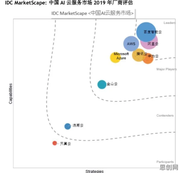 为什么AI替代人类工作引发热议？迁移学习的从经济角度看