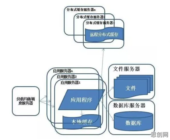 科学家发现Serverless兴起的真正原因，与双重差分有关
