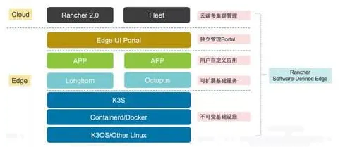 面对工业软件国产化，边缘计算告诉我们对社会进步的意义