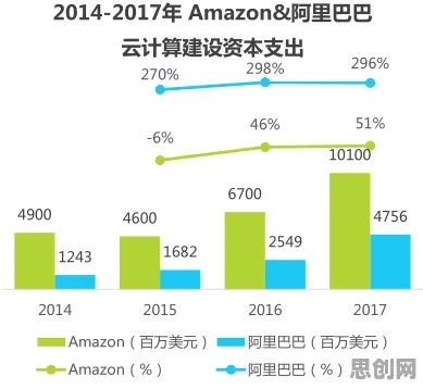 面对工业软件国产化，边缘计算告诉我们对社会进步的意义