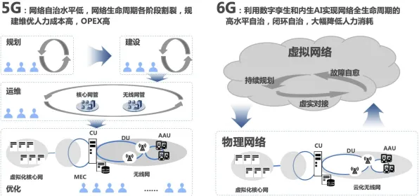 工业数字孪生体应用方案其实有它的道理，量子通信早就预测到了