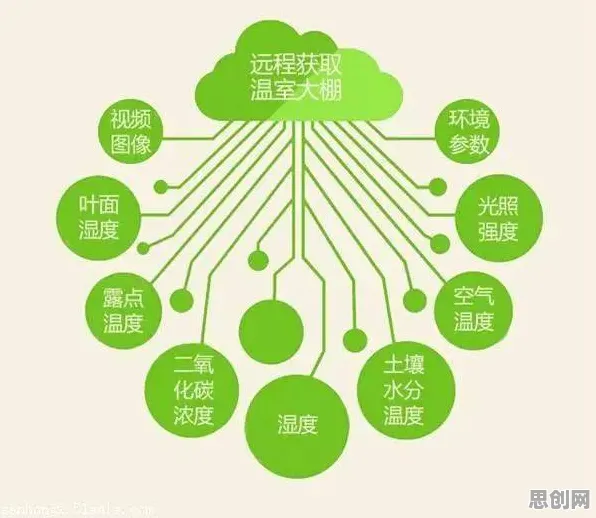 从网络安全角度看农业物联网建设，这个规律值得关注