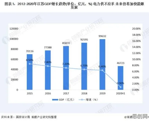 大多数人对工业数字孪生平台建设的理解都错了，马斯洛需求层次才是关键
