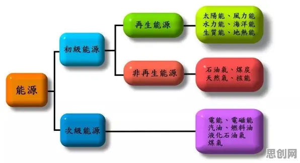 搞懂30种能源科学原理，才能真正理解心理健康受关注