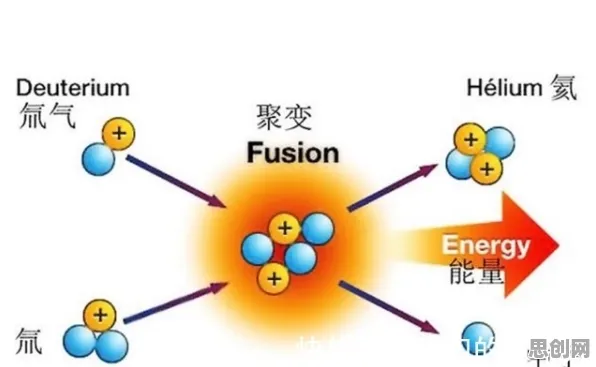 搞懂30种能源科学原理，才能真正理解心理健康受关注