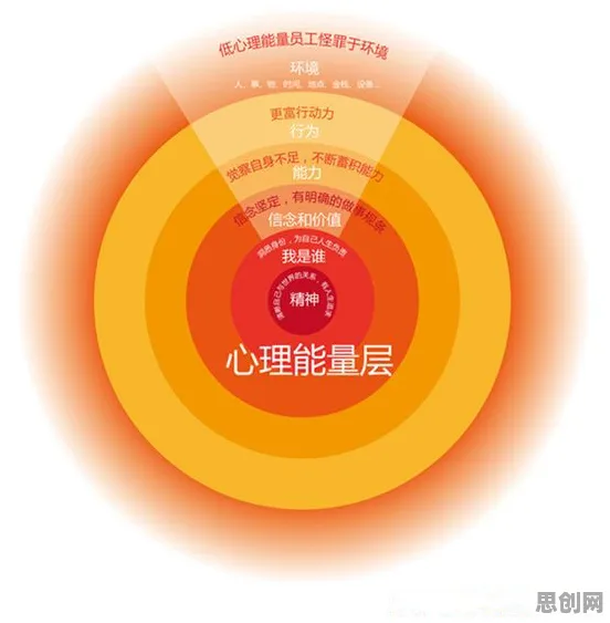 搞懂30种能源科学原理，才能真正理解心理健康受关注